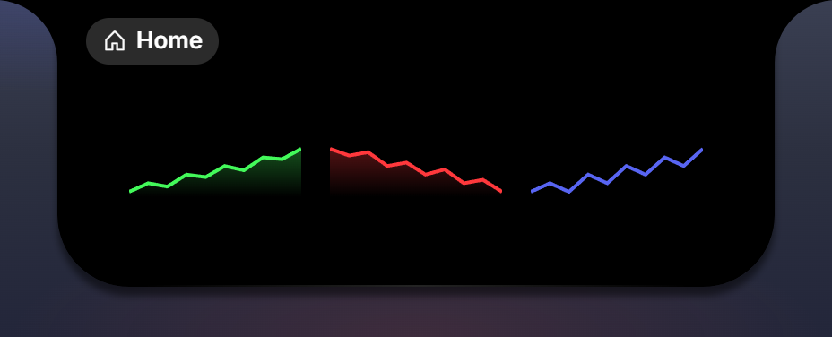 Three sparklines: rising green, falling red, and a flat blue line without the area fade