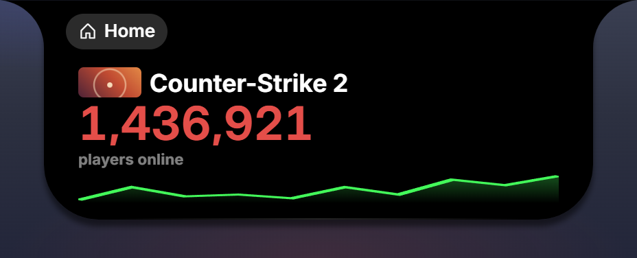 The Steam Player Count card